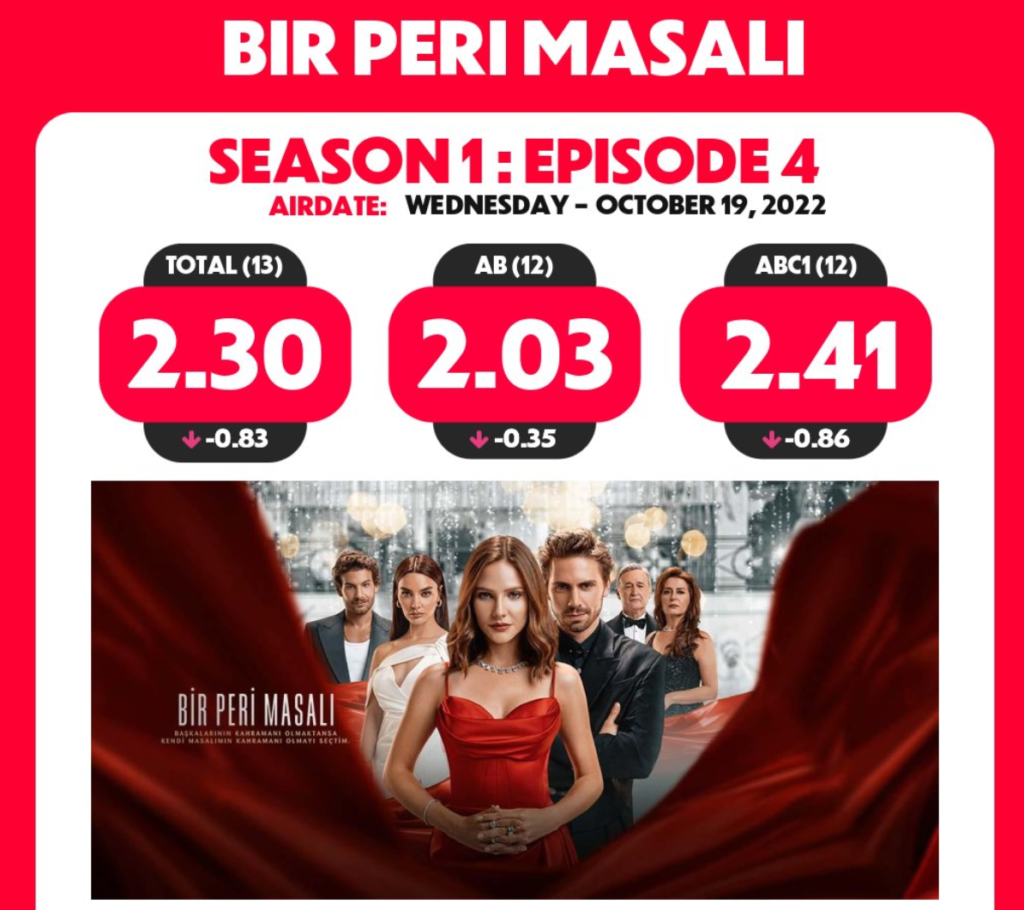 Bir Peri Masalı 4 bölüm reyting sonuçları